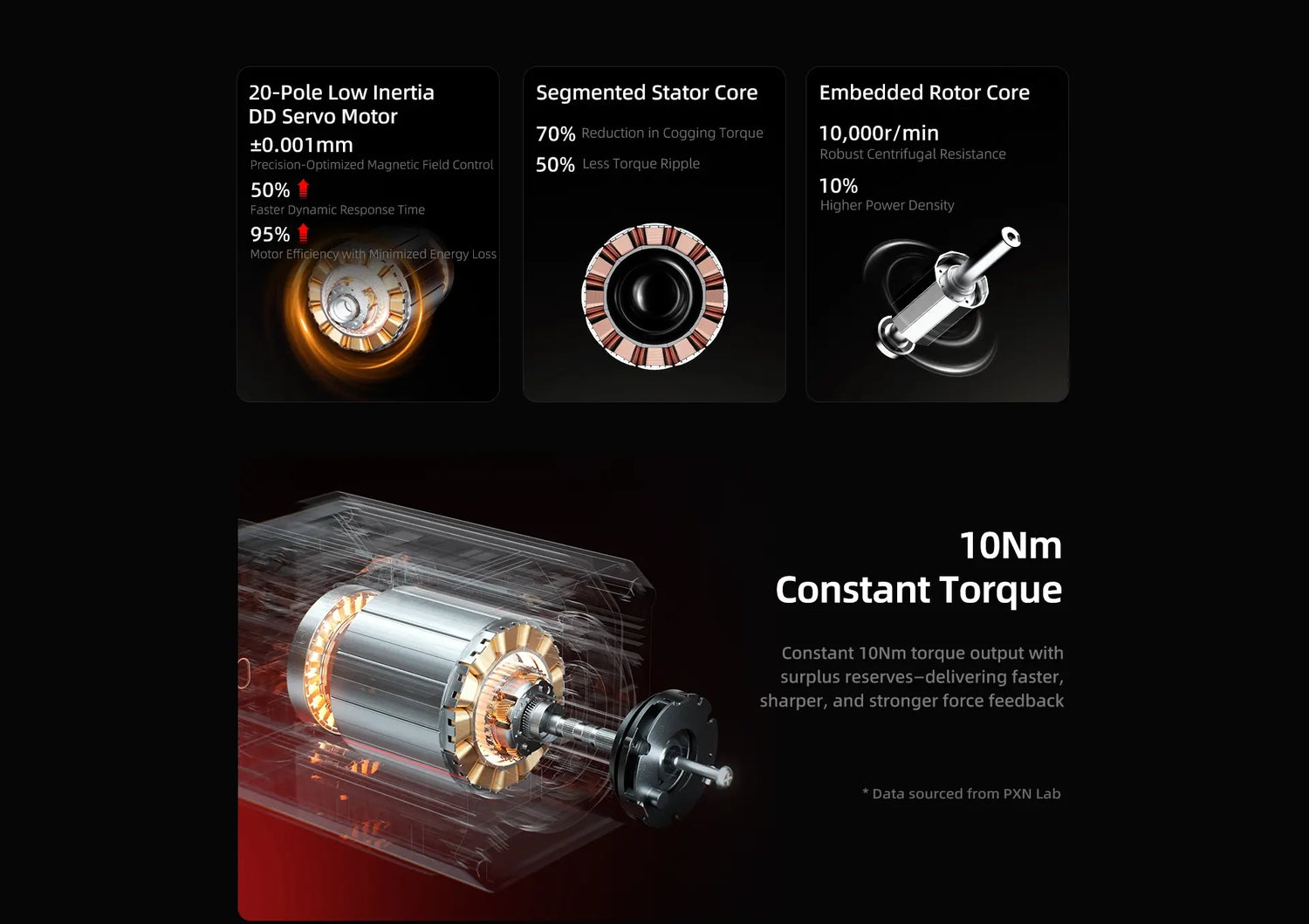PXN VD10 Direct Drive Sim Racing Wheelbase with 10nm Constant Torque