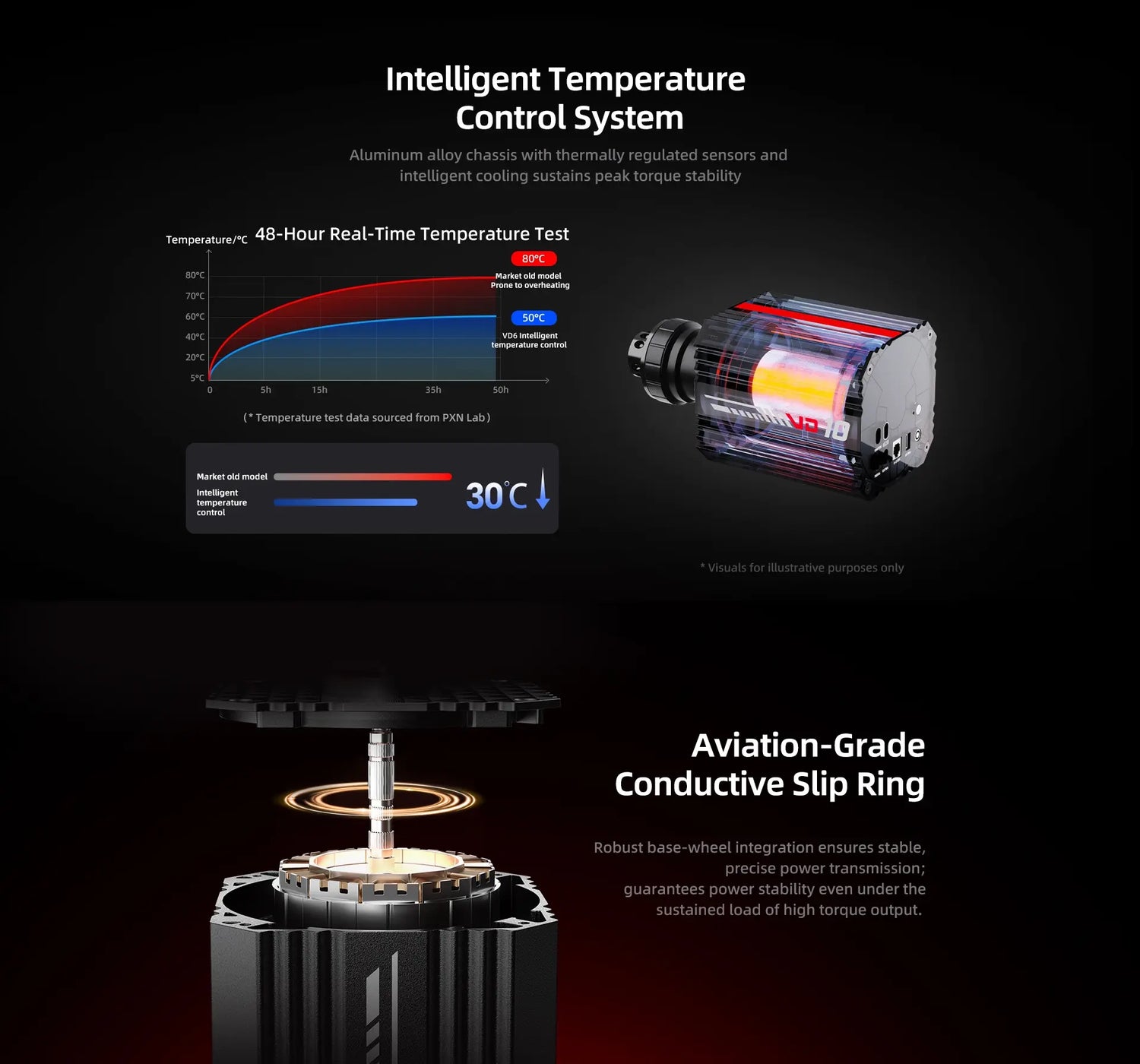 10nm PXN VD10 Direct Drive Wheelbase with Intelligent Temperature Control
